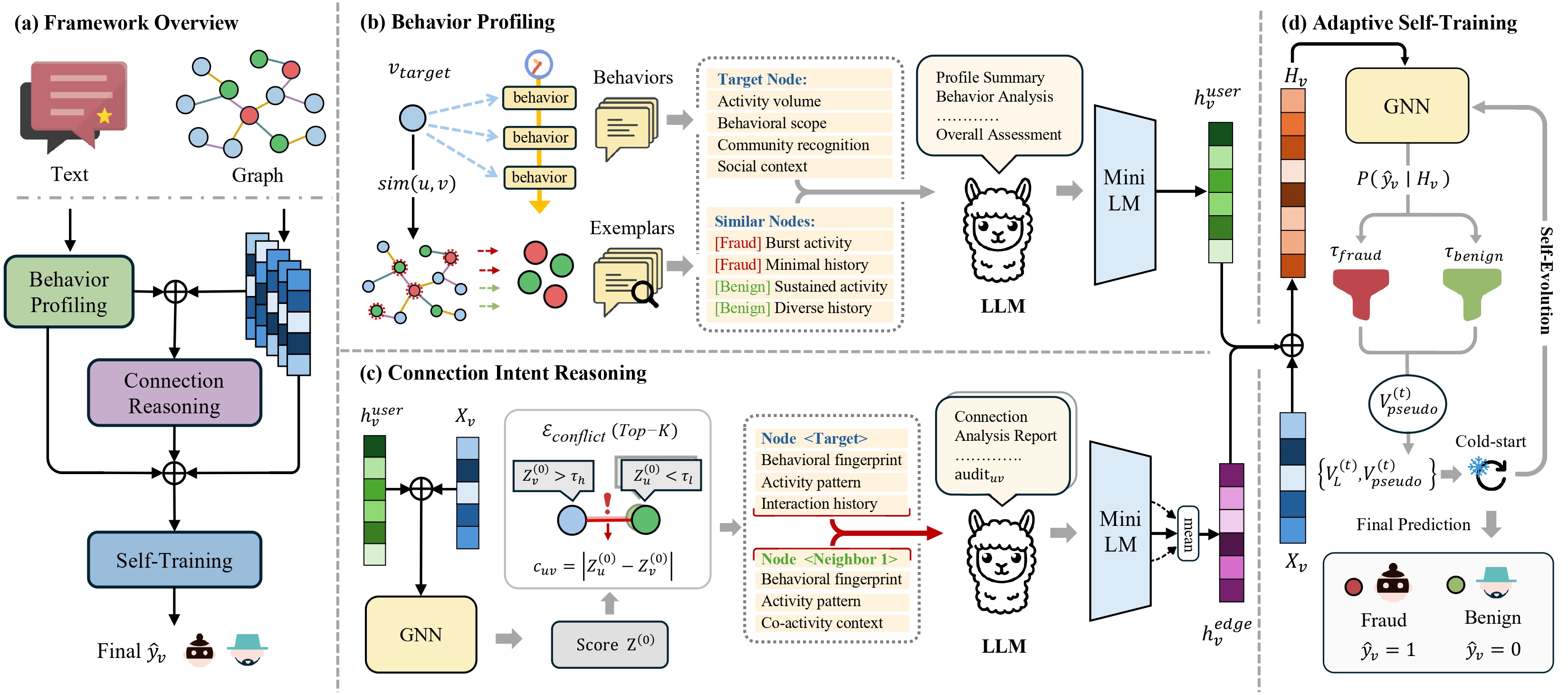 DLGC framework